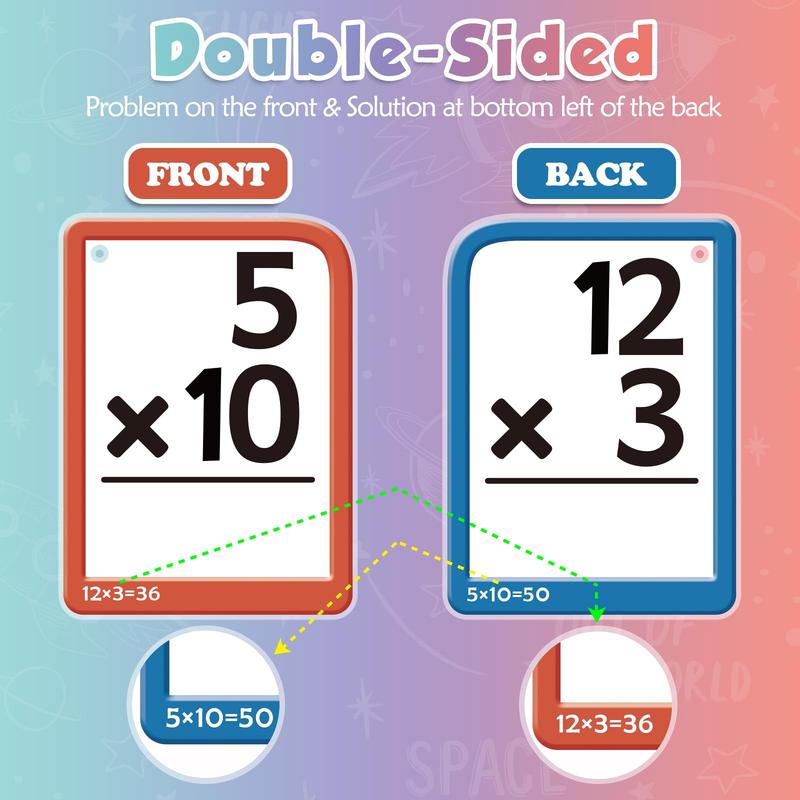 Kaiwatoy®Torlam Math fidget toys,Multiplication Flash Card Times Table Chart, POP Fidget chart,Math Manipulatives Division, Addition, Math Flash Cards or Math Board