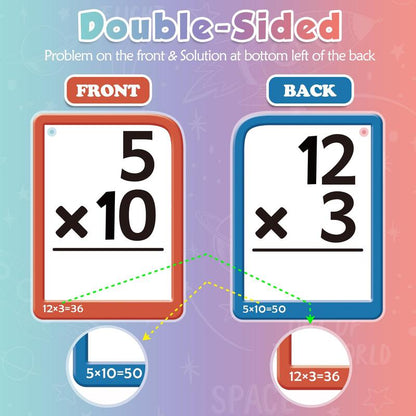 Kaiwatoy®Torlam Math fidget toys,Multiplication Flash Card Times Table Chart, POP Fidget chart,Math Manipulatives Division, Addition, Math Flash Cards or Math Board